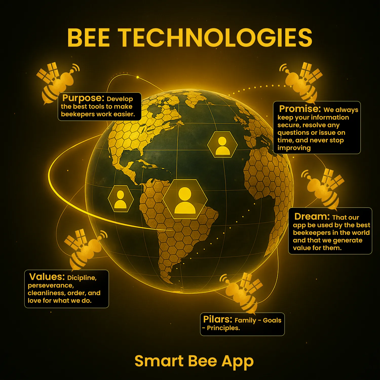Bee Technologies